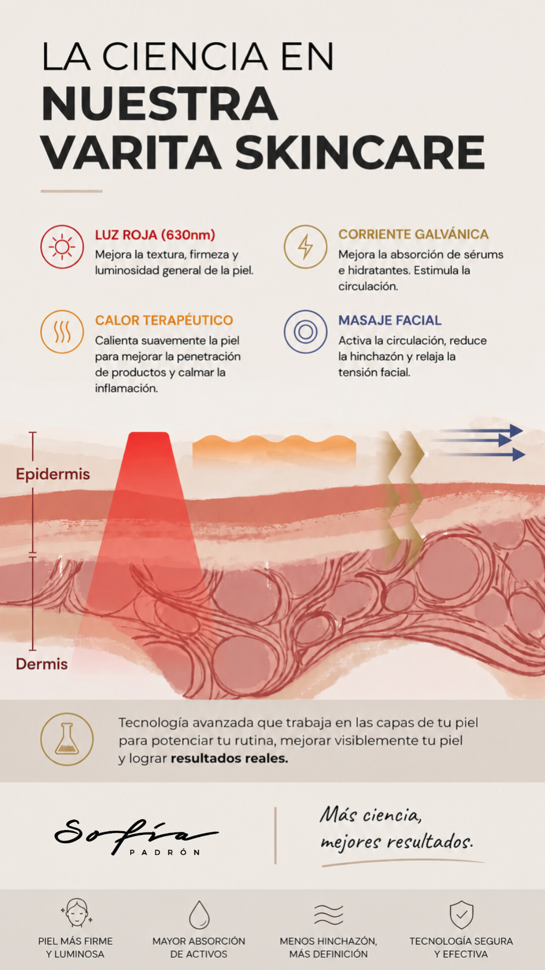 VARITA SKINCARE - Imagen 4